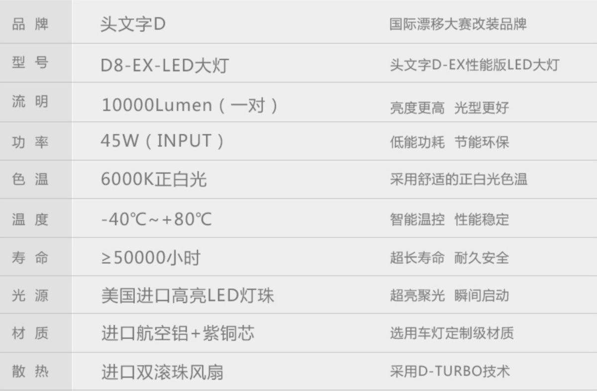 11208#-car-led-headlight-D8-EX-specification